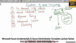 Public Private and Hybrid CloudHindiUrdu  Lec07  Azure Full Course in Hindi  AZ104  AZ900 [upl. by Ethban849]