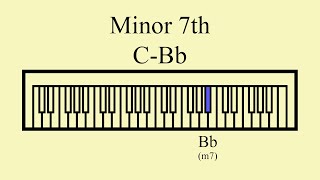 Minor 7th  CBb [upl. by Aihtnic535]