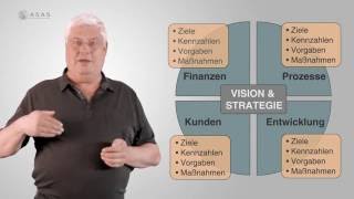 Was ist die Balanced Scorecard What is the Balanced Scorecard [upl. by Rastus35]