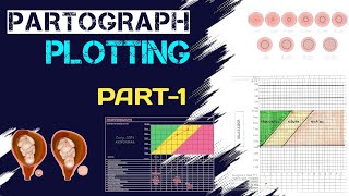 Partograph Plotting  PARTOGRAPH maintaining during labour  MIDWIFERY AND GYNECOLOGICAL NURSING [upl. by Nnazus898]