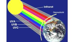 UV Strahlung 10c [upl. by Rannug]
