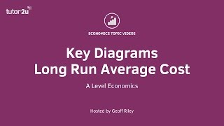 Key Economics Diagrams  Long Run Average Cost [upl. by Brena]