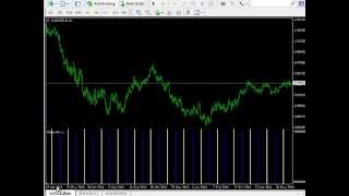 Moon Phase Indicator for MetaTrader 4 [upl. by Hauser]