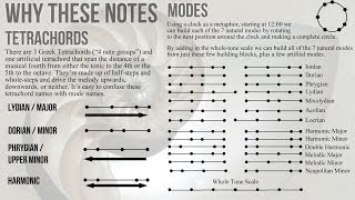 Exploring Ancient Modes  Writing Music for Pop Songs pt3  Why These Notes [upl. by Aisereht866]