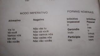 Verbo Ir  Modo Imperativo  Formas Nominais [upl. by Aramak]