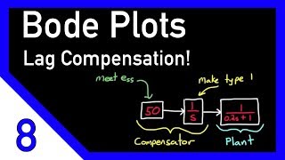 Designing a Lag Compensator with Bode Plot [upl. by Idissac931]