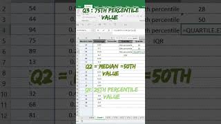 Calculate Quartile and Percentile in excel excel shots exceltutorial exceltips [upl. by Toft329]