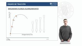 Ensayo de tracción  8793  UPV [upl. by Barger241]