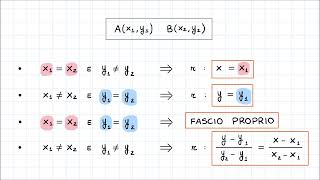 Equazione di una Retta dati Due Punti di Passaggio Formula [upl. by Chew]