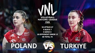 Poland vs Turkiye  Womens VNL 2023 [upl. by Durst]