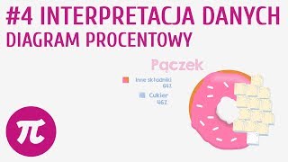 Interpretacja danych  diagram procentowy 4  Porządkowanie informacji [upl. by Torre]