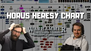 So You want to read about the Horus Heresy [upl. by Aslam579]