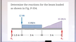 Determine the reactions for the beam loaded as shown in the figure [upl. by Eltsyrhc]