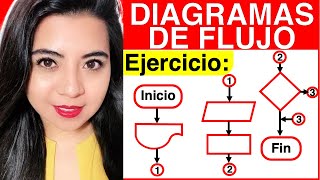 DIAGRAMA DE FLUJO  Ejercicio 3 Parte 12  ANÁLISIS Y CONSTRUCCIÓN [upl. by Ahsei]