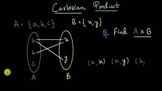 Cartesian Product  Relations and Functions  Class XI  Mathematics  Khan Academy [upl. by Artamas]