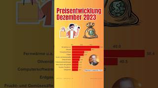 Preisentwicklung Dezember 2023  inflation teuerung [upl. by Innavoig750]