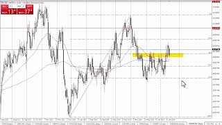 USDNOK Forecast July 19 2024 [upl. by Marena]