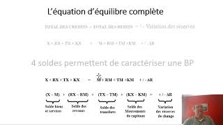 Comment fonctionne le FMI Fonds Monétaire International  A quoi sertil [upl. by Crescantia]