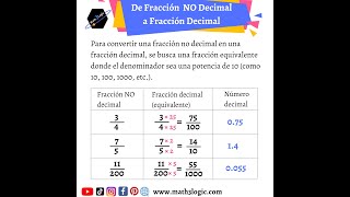 ✨Convertir una FRACCIÓN a DECIMAL fracciones decimales equivalentes math3logic decimales [upl. by Carita]