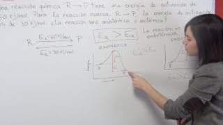 Cinética Química ejercicio 5 Energía de activación reacción directa e inversa [upl. by Anna-Maria]