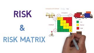 Risk and How to use a Risk Matrix [upl. by Katsuyama830]