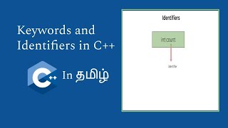 keywords and identifiers [upl. by Alleahcim]