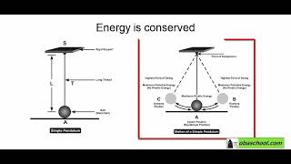 Conservation amp Dissipation of Energy – 112 Conservation of Energy – Conservation of Energy [upl. by Snehpets674]