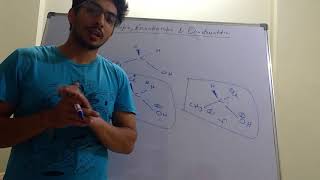 Enantiotopic Diastereotopic and homotopic protons [upl. by Meadows]