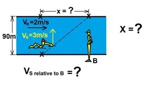 Physics 7 Relative Velocity 4 of 11 Perpendicular Motion [upl. by Ause972]