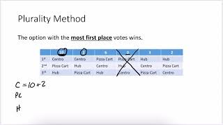 Plurality Method [upl. by Mauchi]