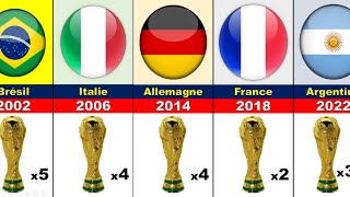 Tous les gagnants de la coupe du monde 19302022 [upl. by Gesner]