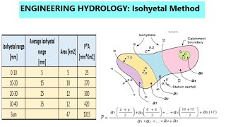 ISOHYETAL METHOD  Isohyetal method of averaging precipitation data [upl. by Targett581]