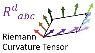 Tensor Calculus 22 Riemann Curvature Tensor Geometric Meaning Holonomy  Geodesic Deviation [upl. by Etnahs]