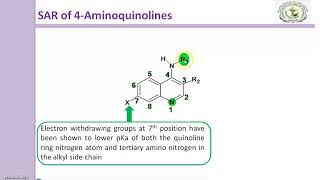 SAR of 4 Aminoquinoline [upl. by Dianemarie]