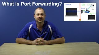 What is Port Forwarding [upl. by Dunn]