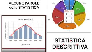 DEFINIZIONE di STATISTICA Parole Concetti di Base DallUnità Statistica alla Variabile Statistica [upl. by Lacym]