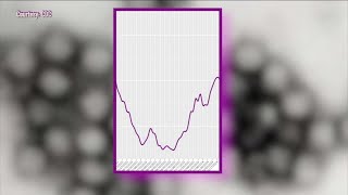 Health officials tracking increase in norovirus the highly contagious stomach bug [upl. by Aerdnaid]