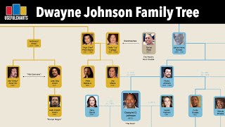 Dwayne quotThe Rockquot Johnson Family Tree  The Anoai Dynasty [upl. by Enajharas492]