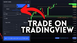 7 Most Profitable TradingView Indicators For 2024  SAVE THEM [upl. by Ariaz]