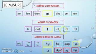 Matematica Le Misure quotMarche e Scomposizioniquot [upl. by Elaval]