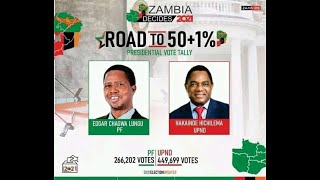 FINAL RESULTS ZAMBIA GENERAL ELECTION LIVE UPDATE [upl. by Kironde]