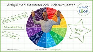 Årshjul med aktiviteter och underaktiviteter [upl. by Myrtia]