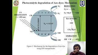 SPAST TARUN KUMARDHIMAN 1747  ZnOnps based photocatalytic reactor for degradation [upl. by Thorma]