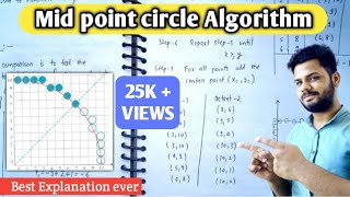 Mid point circle algorithm with example in computer graphics  Lec15 [upl. by Bev]