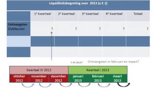 uitleg mampo havo 5 H 25 liquiditeitsbegroting [upl. by Rramahs]