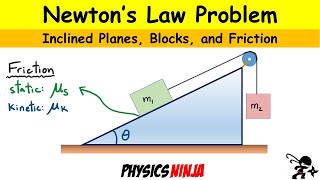 Physics Inclined Planes Proving Coefficient of Friction  Tan Theta [upl. by Adlai552]