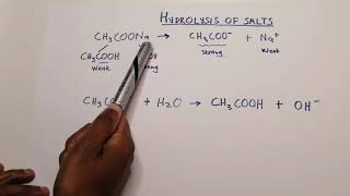 Chemistry  Acids and Bases  Hydrolysis of salts Simplified [upl. by Annovad]