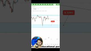 LIVE SCALPING  Crypto Trading  optionstrading futuretrading easylife [upl. by Neelat898]