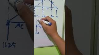 Structure Analysis Trusses  Method of Joints Part 2 Bisaya lang sa ta guys ha [upl. by Lokkin]