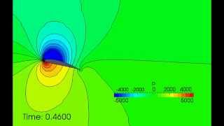 Wing motion tutorial of OpenFOAM [upl. by Eatnwahs]